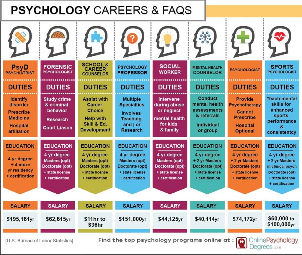 jobs for phd psychology graduates